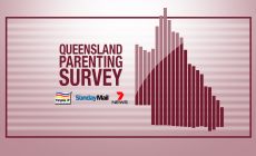 Qld parenting survey logo